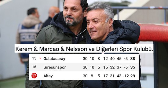 Galatasaray'ın 15. Sıraya Düştüğü Gaziantep Maçının Ardından Sosyal Medyadan Gelen Tepkiler