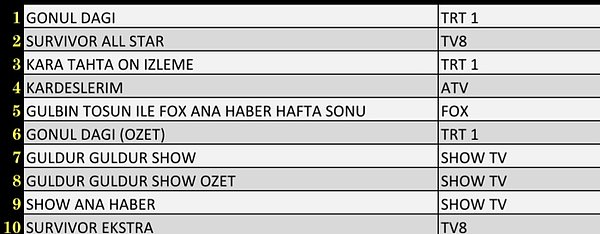 20+ABC1 İlk 10 Program