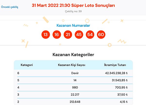 31 Mart Süper Loto Sonuç Ekranı