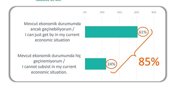 Geçinebiliyor musunuz?