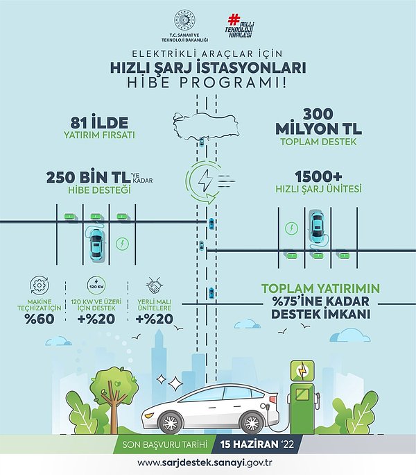 Elektrikli araç projeksiyonu