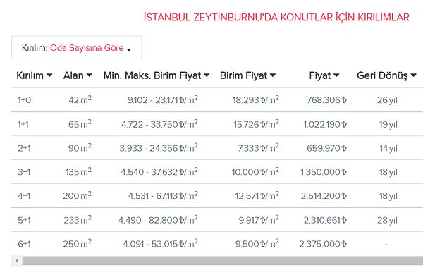 Zeytinburnu👇