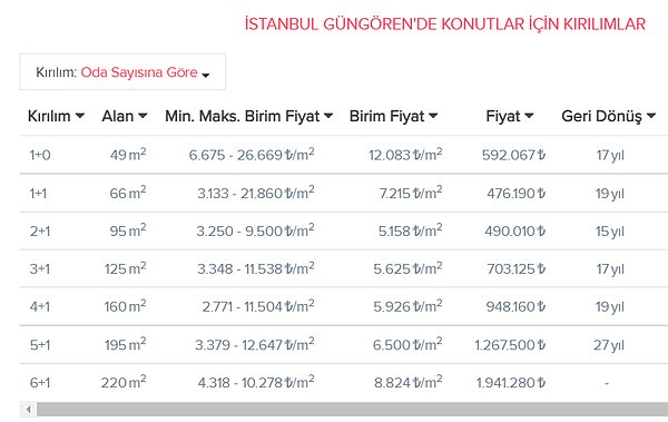 Güngören👇