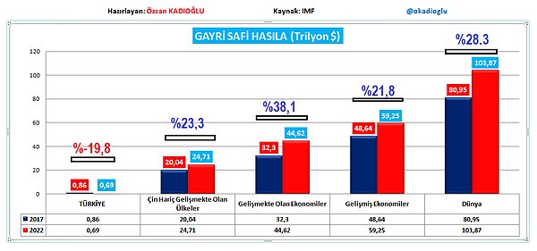 Grafik burada👇