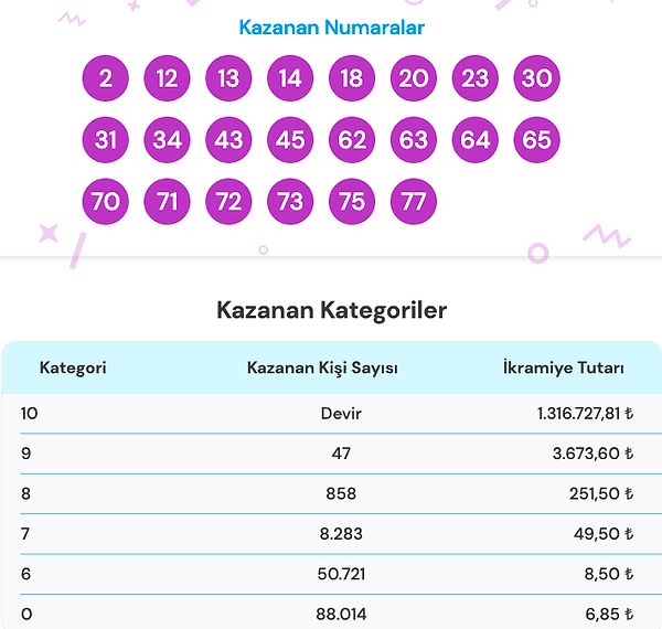 6 Mayıs On Numara Sonuç Ekranı