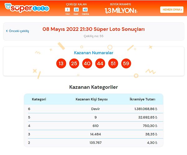 8 Mayıs Süper Loto Sonuçları Açıklandı!