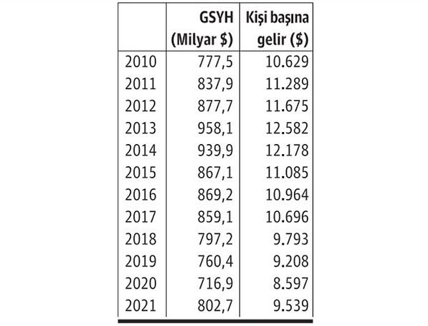 AKP'nin 2015 ve 2019 beklentileri de gerçeğin uzağında kaldı.