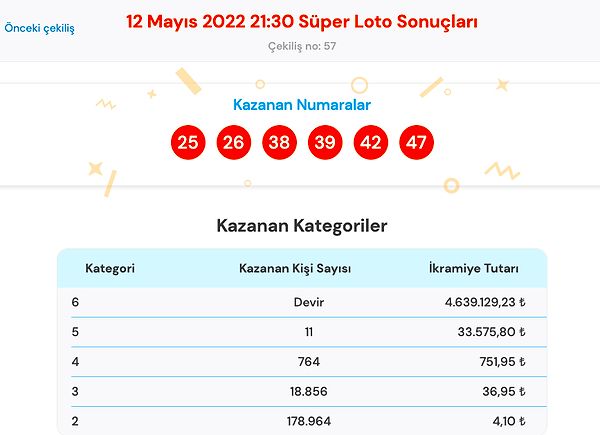 12 Mayıs Süper Loto Sonuç Ekranı