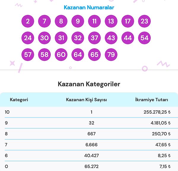 13 Mayıs On Numara Sonuç Ekranı