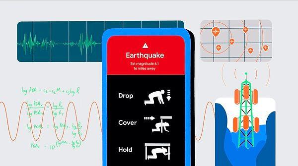 Google'ın ülkemizde de aktif hale getirdiği Android deprem Uyarıları Sistemi sayesinde Android kullanıcılarına bildirim gelmişti.