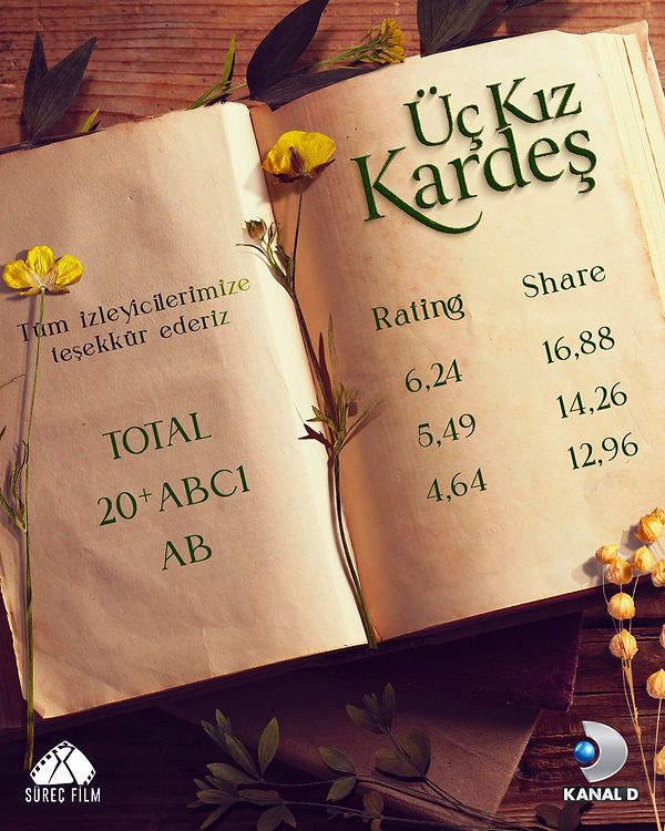 Üç Kız Kardeş - 17 Mayıs Salı (Kanal D)