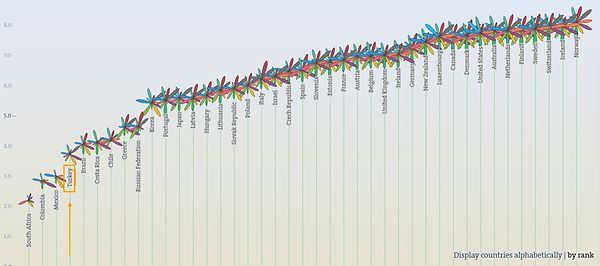 Öncelikle Türkiye genel kriterler eşliğinde ne kadar iyi yaşıyor?👇Türkiye, 41 ülke içinde 38. sırada yer alıyor.