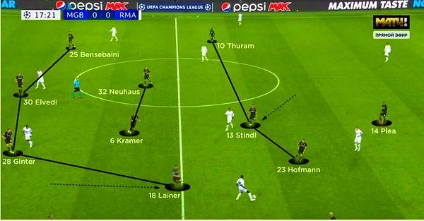 Hocanın Dortmund’da sıklıkla 4-3-3 ve 4-1-2-1-2 yi kullandığını belirterek müdafaa ve baskıya geçelim.