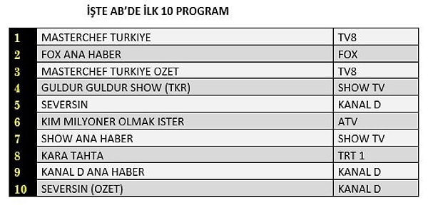 AB İLK 10 PROGRAM