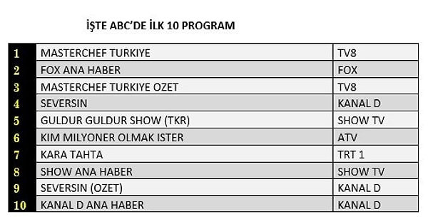 20+ABC1 İLK 10 PROGRAM