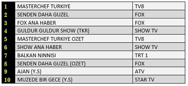 TOTAL İLK 10 PROGRAM