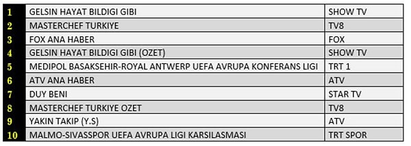 AB İLK 10 PROGRAM