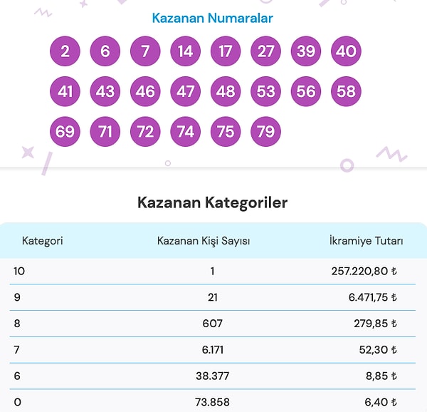 26 Ağustos On Numara Sonuç Ekranı