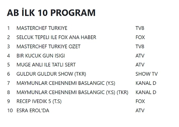 AB İLK 10 PROGRAM