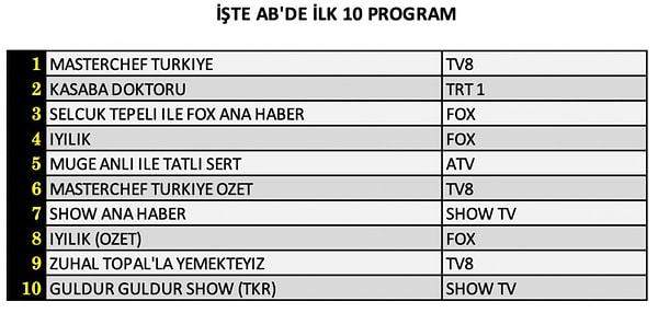 AB İLK 10 PROGRAM