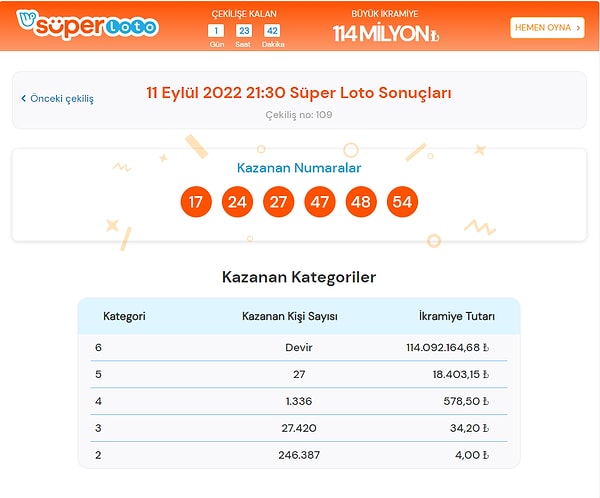 11 Eylül Süper Loto Sonuçları Açıklandı!