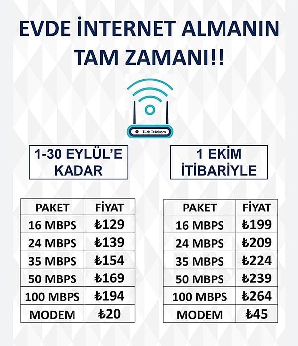 Türk Telekom Zamlı İnternet Tarifeleri Ne Kadar Oldu?