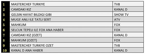 AB İLK 10 PROGRAM