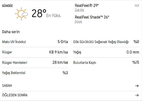 19 Eylül Pazartesi 2022 Ankara Hava Durumu