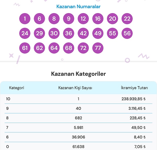 19 Eylül On Numara Sonuç Ekranı