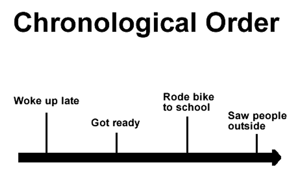 Chronological order картинки. Chronological order Words. Chronological order examples. Chronological order