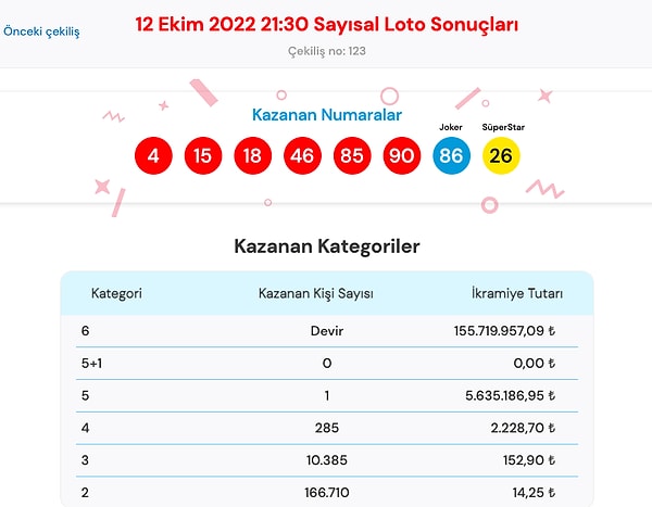 12 Ekim Çarşamba Sayısal Loto Sonuç Ekranı