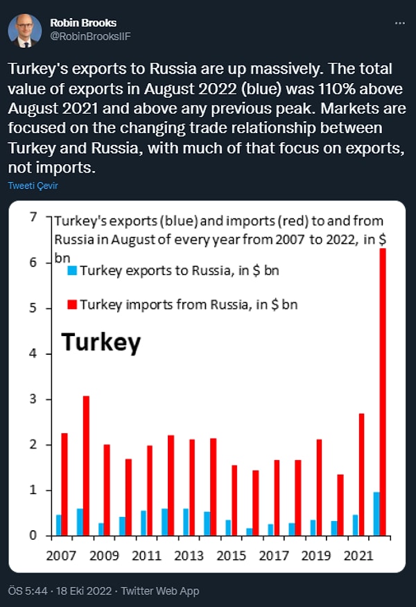 "Fair Value" (adil değer) İLE tanınan IIF Başekonomisti Robin Brooks, böyle bir paylaşım yaptı. 👇