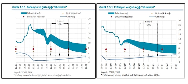 2019 yılında ilk sunum Çetinkaya tarafından yapılırken, son sunumu Temmuz ayında göreve getirilen Murat Uysal yapıyor.