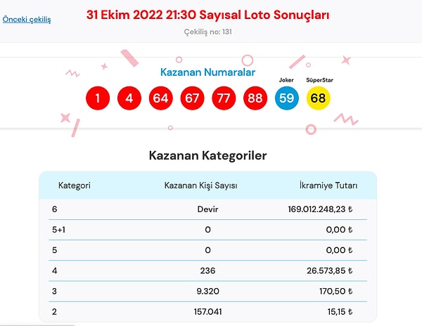 31 Ekim Sayısal Loto Sonuç Ekranı