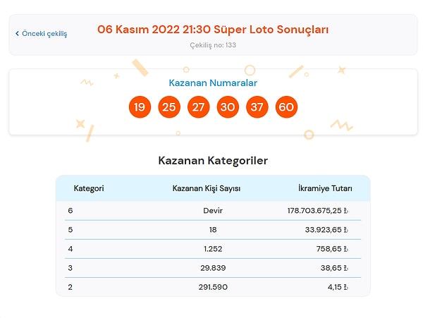 6 Kasım Süper Loto Sonuçları Açıklandı!