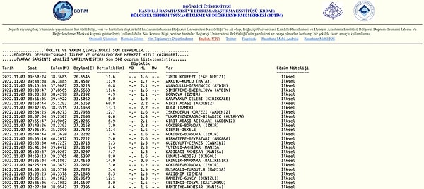 Kandilli Rasathanesi Deprem Listesi