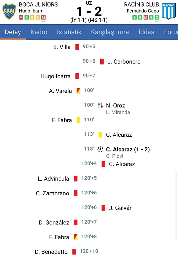 Uzatma dakikaları ise tam bir kaosa sahne oldu. Boca Juniors'tan tam 6 futbolcu hakemin hışmına uğradı.