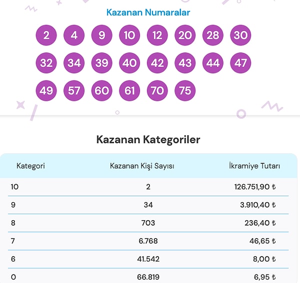 14 Kasım On Numara Sonuç Ekranı