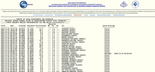 Kandilli Rasathanesi Deprem Listesi