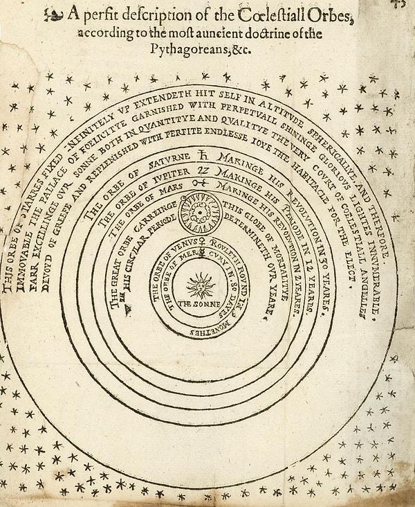 Thomas Digges'in evren görüşü, 1576.
