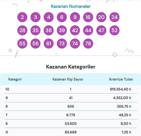 9 Aralık On Numara Sonuç Ekranı