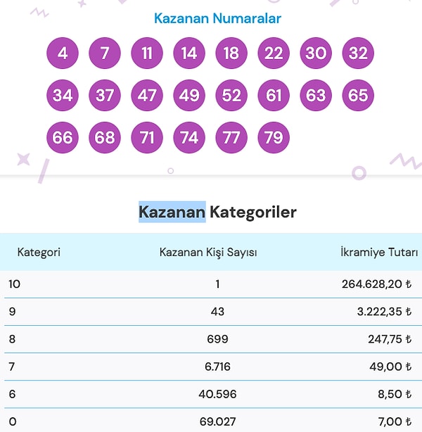 12 Aralık On Numara Sonuç Ekranı