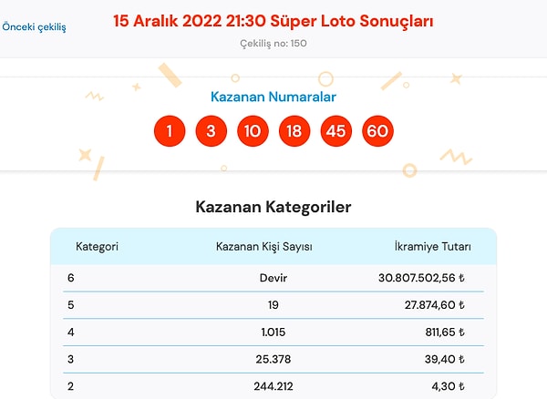 15 Aralık Süper Loto Sonuç Ekranı