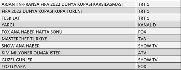 TOTAL İLK 10 PROGRAM