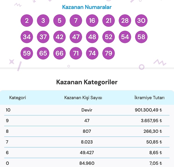 23 Aralık On Numara Sonuç Ekranı