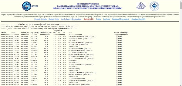 5 Ocak Perşembe Kandilli Rasathanesi Son Depremler Listesi