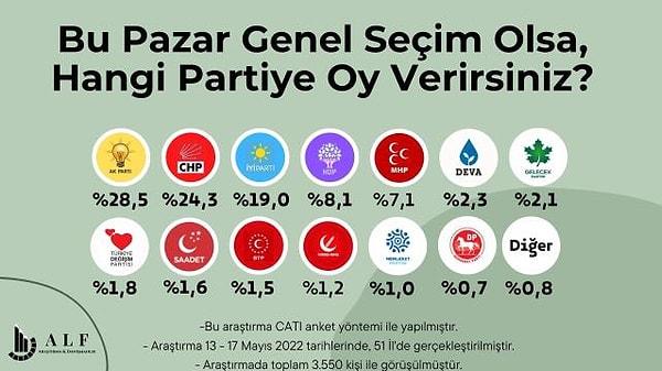 Erdoğan'a desteğin azaldığını gösteren anketlerin nedeninin ise ekonomideki kriz olduğu vurgulandı.