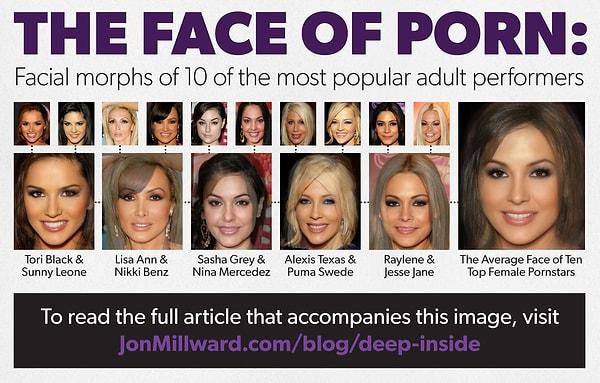 Millward son olarak karşılaştığı tüm yüzleri ve en popüler 10 oyuncuyu baz alarak popüler bir porno yıldızı oluşturmuş.