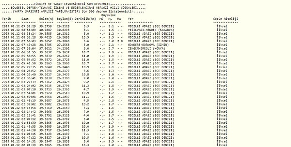 Kandilli Rasathanesi Son Deprem Listesi