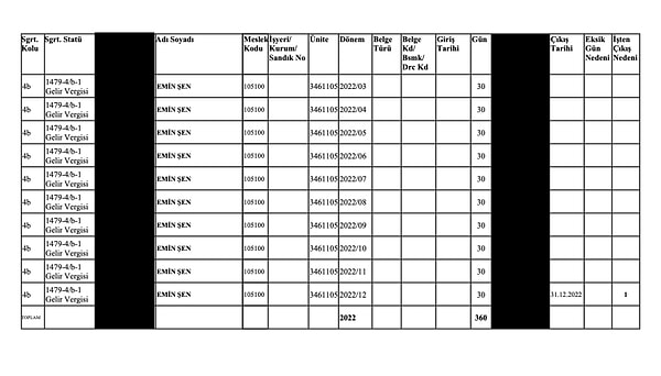 Bakanlığın yayınladığı Emin Şen’in SGK dökümü